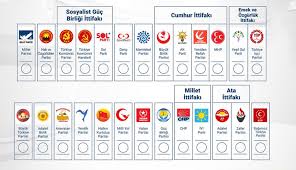 14 Mayıs 2028 normal seçim tarihidir, ancak baskın seçim olma